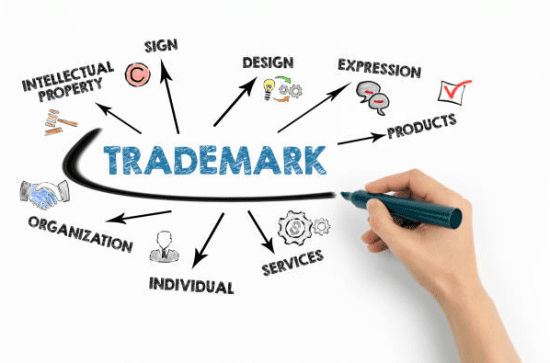 Types of Trademarks Available in Canada